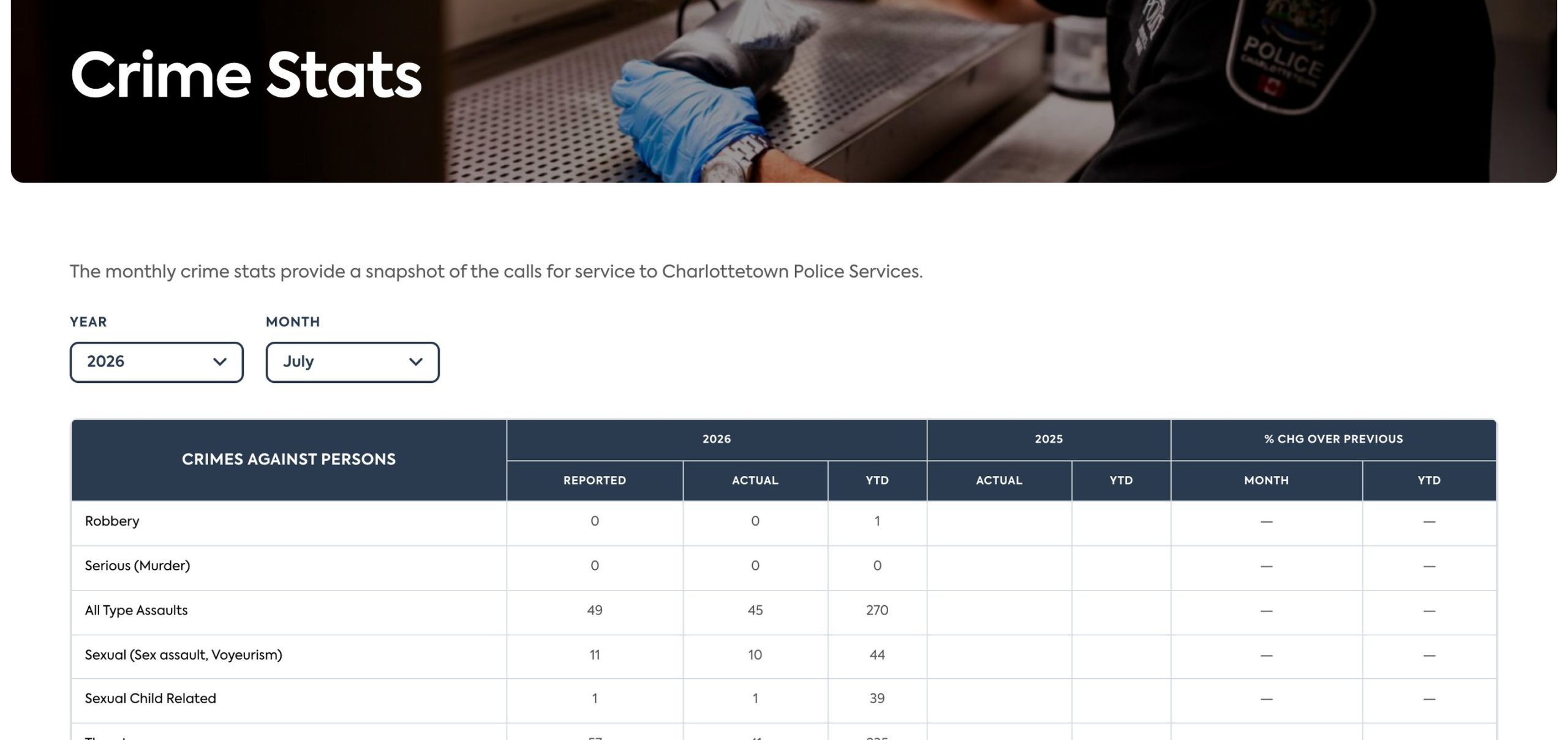 Charlottetown Police Crime Stats Charlottetown Police monthly crime statistics page with year and month filters